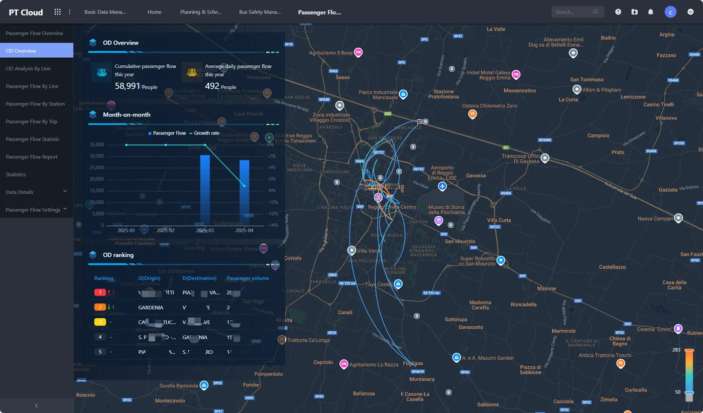Panel de análisis origen–destino de PT Cloud, con el flujo de pasajeros sobre el mapa de la red.